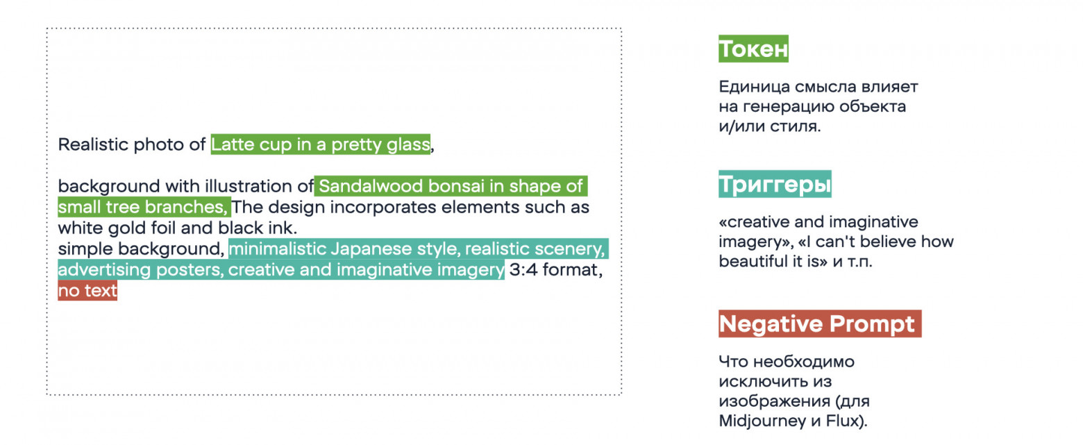Как облегчить работу дизайнера с помощью ИИ и сохранить визуальный стиль - 2