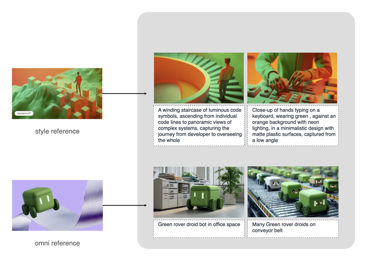 Примеры промптов по переносу объекта