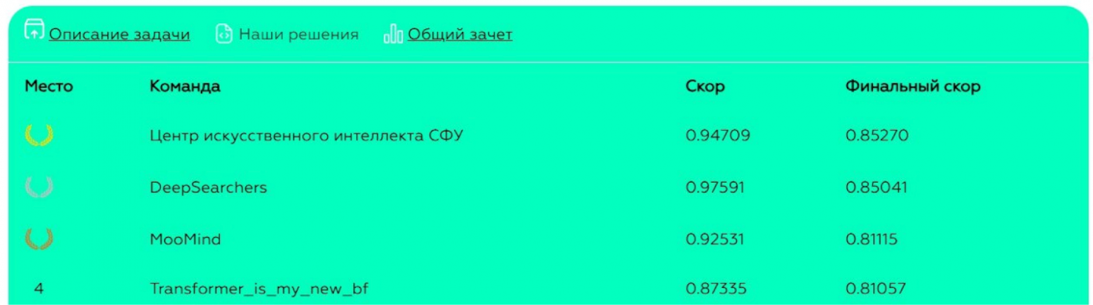 Лидерборд (скриншот с платформы)