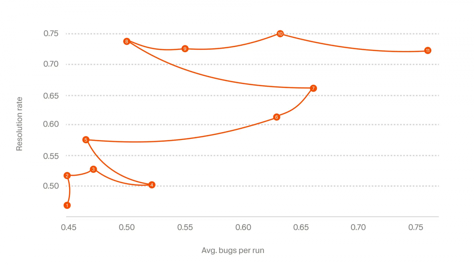 Как Bugbot в Cursor удвоил число реально исправленных багов - 1