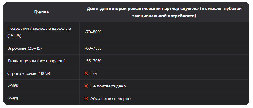 От поэзии к нейробиологии: Научная проверка метафор любви - 1