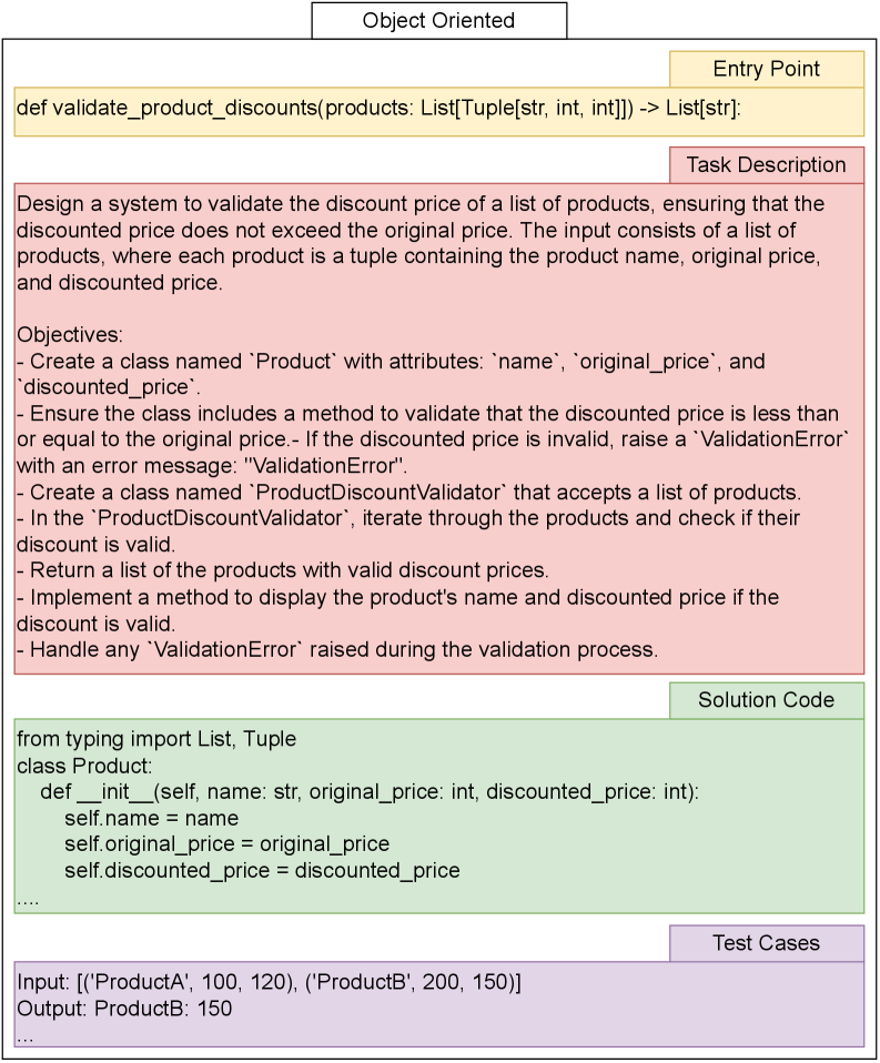На изображении представлен пример задачи, сгенерированной для контрольной работы (КУ) по объектно-ориентированному программированию.