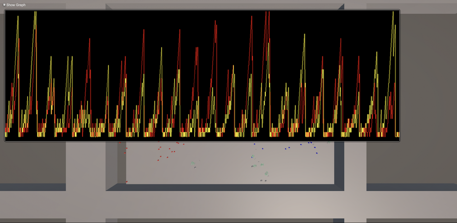 Стремимся к AGI: обучаем нейросети в экосистеме эволюционно с нуля - 1