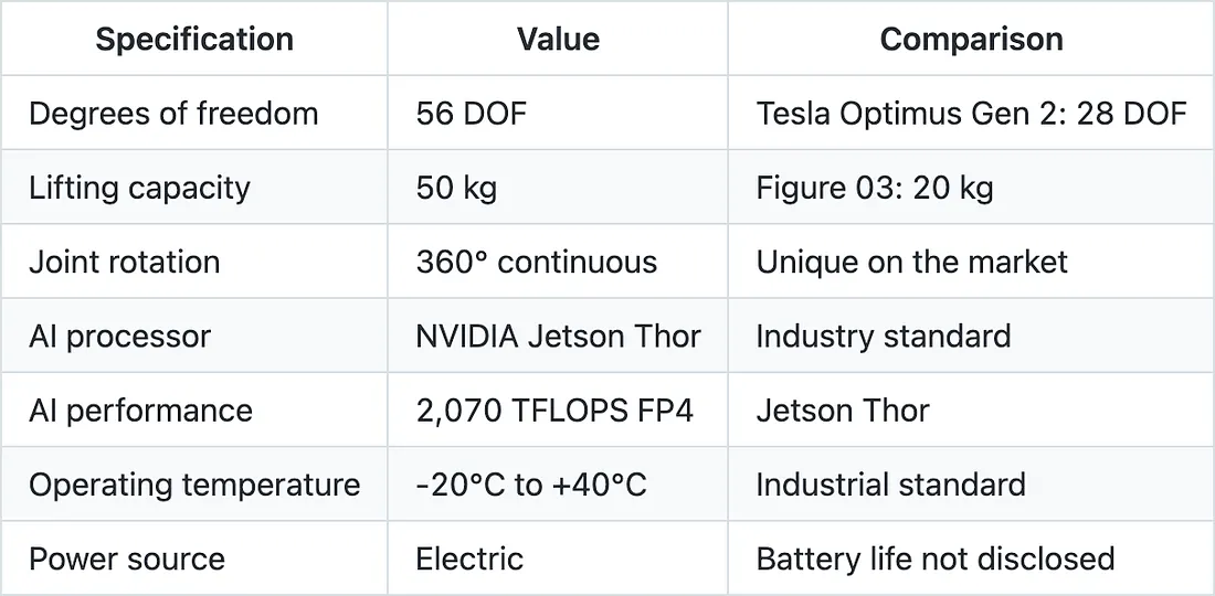 Таблица 1: Технические спецификации Atlas vs конкуренция