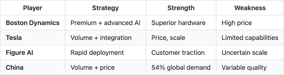 Таблица 3: Стратегическое позиционирование игроков рынка