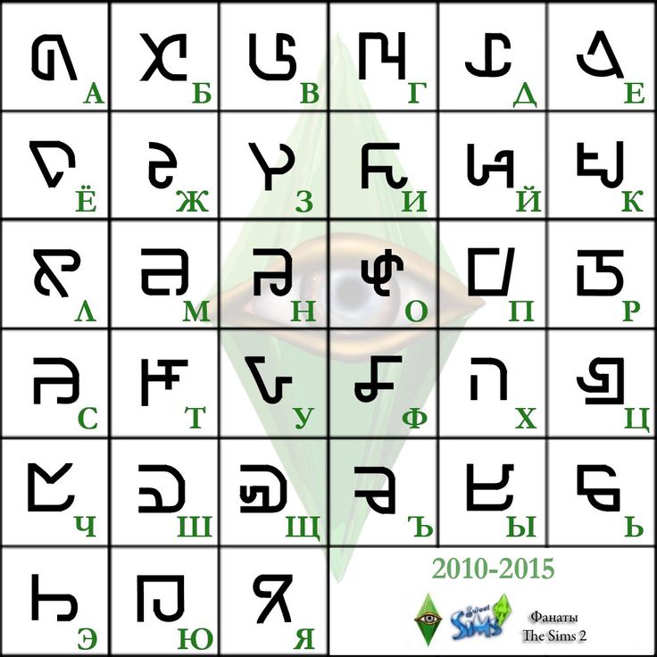 Я думаю, нам не стоит удивляться, что фанаты смогли адаптировать алфавит Симлиша под русский язык)))