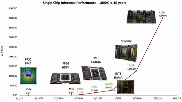 Этажерочные архитектуры чипов для искусственного интеллекта - 2