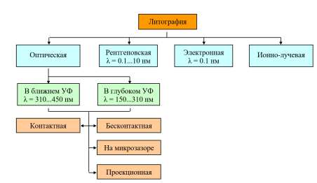 Этажерочные архитектуры чипов для искусственного интеллекта - 3