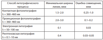 Этажерочные архитектуры чипов для искусственного интеллекта - 4