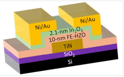 Этажерочные архитектуры чипов для искусственного интеллекта - 5