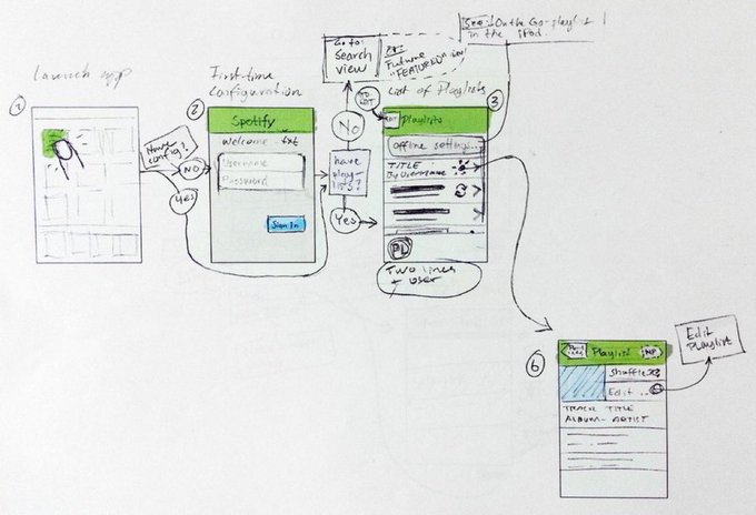 Тогда и сейчас - 10