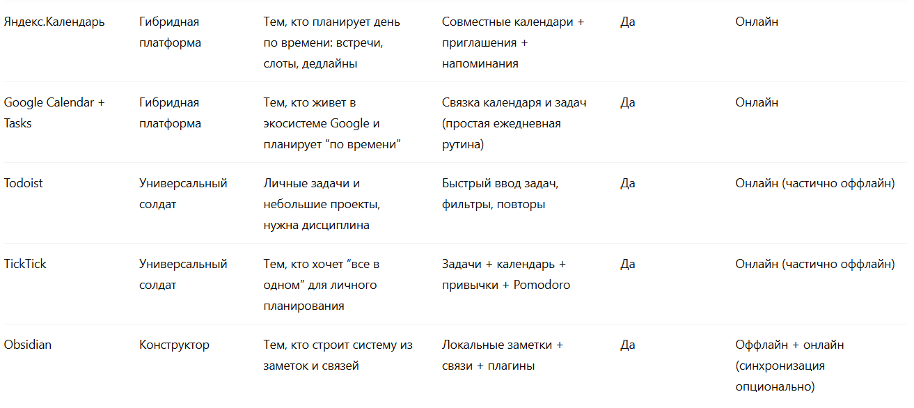 Электронный ежедневник 2026: как выбрать свой, а не «лучший» - 12