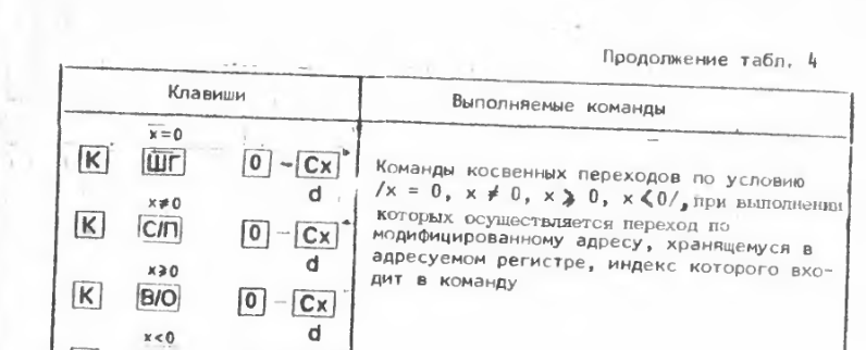 ИИ лажает там где должен был сиять - 9