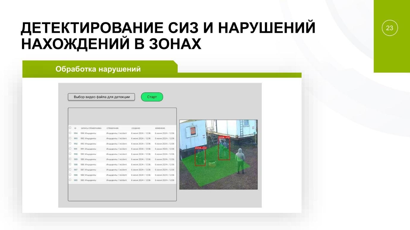 Как мы разработали систему машинного зрения для детектирования СИЗ и техники - 14