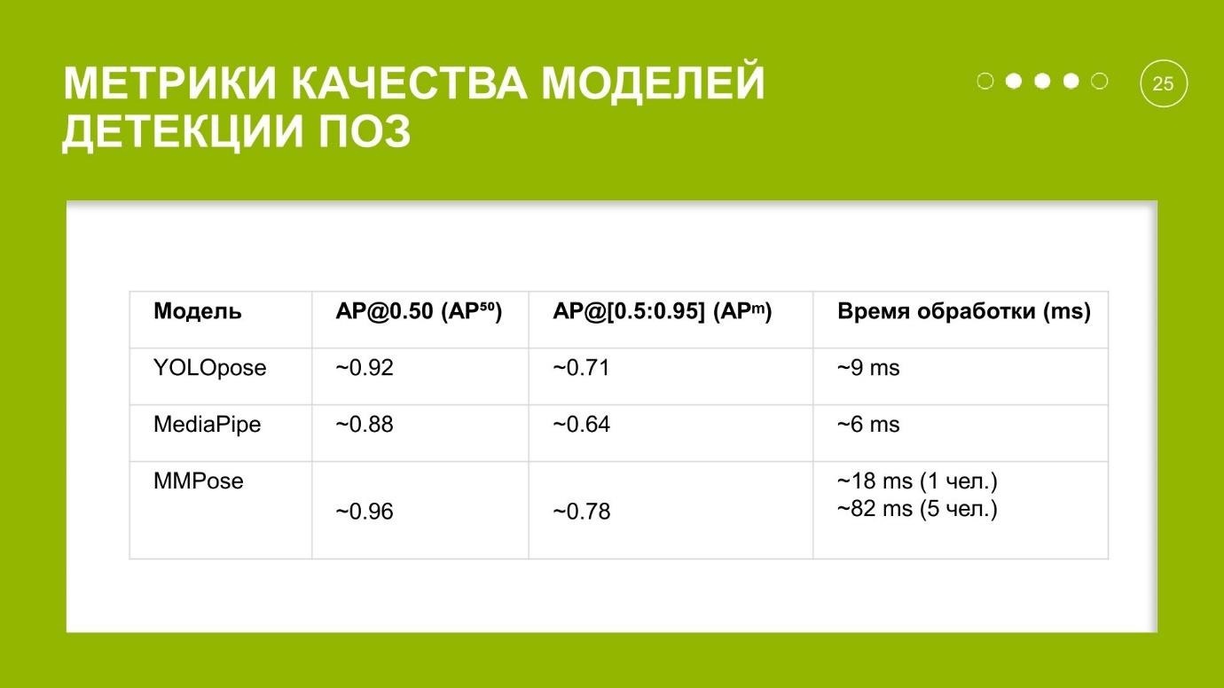 Как мы разработали систему машинного зрения для детектирования СИЗ и техники - 16