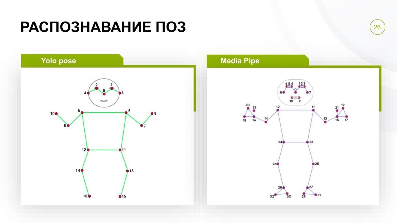 Как мы разработали систему машинного зрения для детектирования СИЗ и техники - 17
