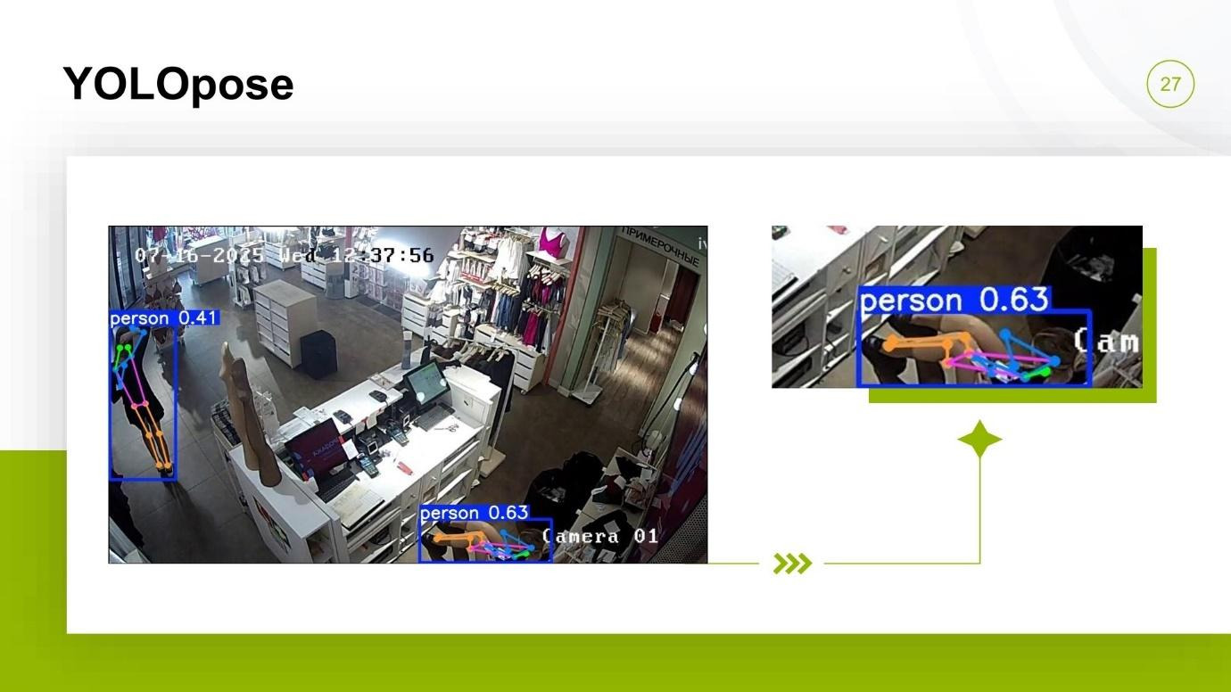 Как мы разработали систему машинного зрения для детектирования СИЗ и техники - 18