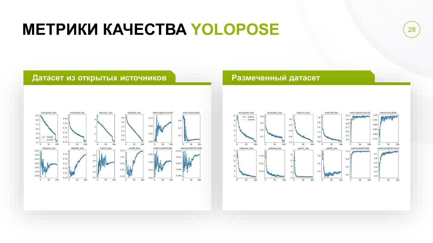 Как мы разработали систему машинного зрения для детектирования СИЗ и техники - 19