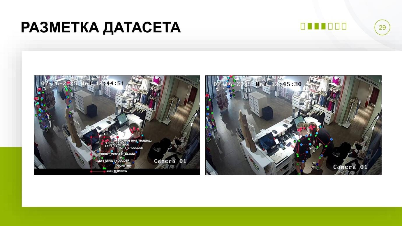 Как мы разработали систему машинного зрения для детектирования СИЗ и техники - 20