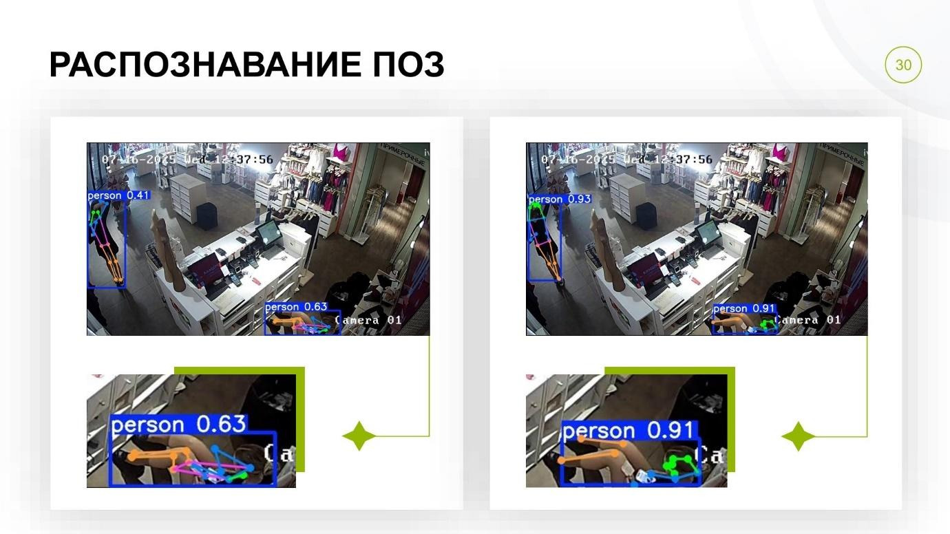 Как мы разработали систему машинного зрения для детектирования СИЗ и техники - 21