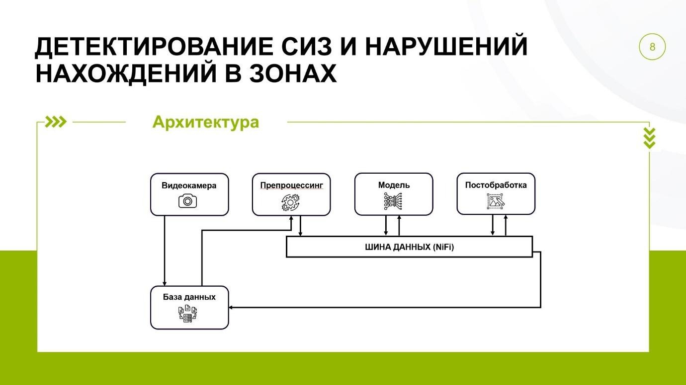 Как мы разработали систему машинного зрения для детектирования СИЗ и техники - 3