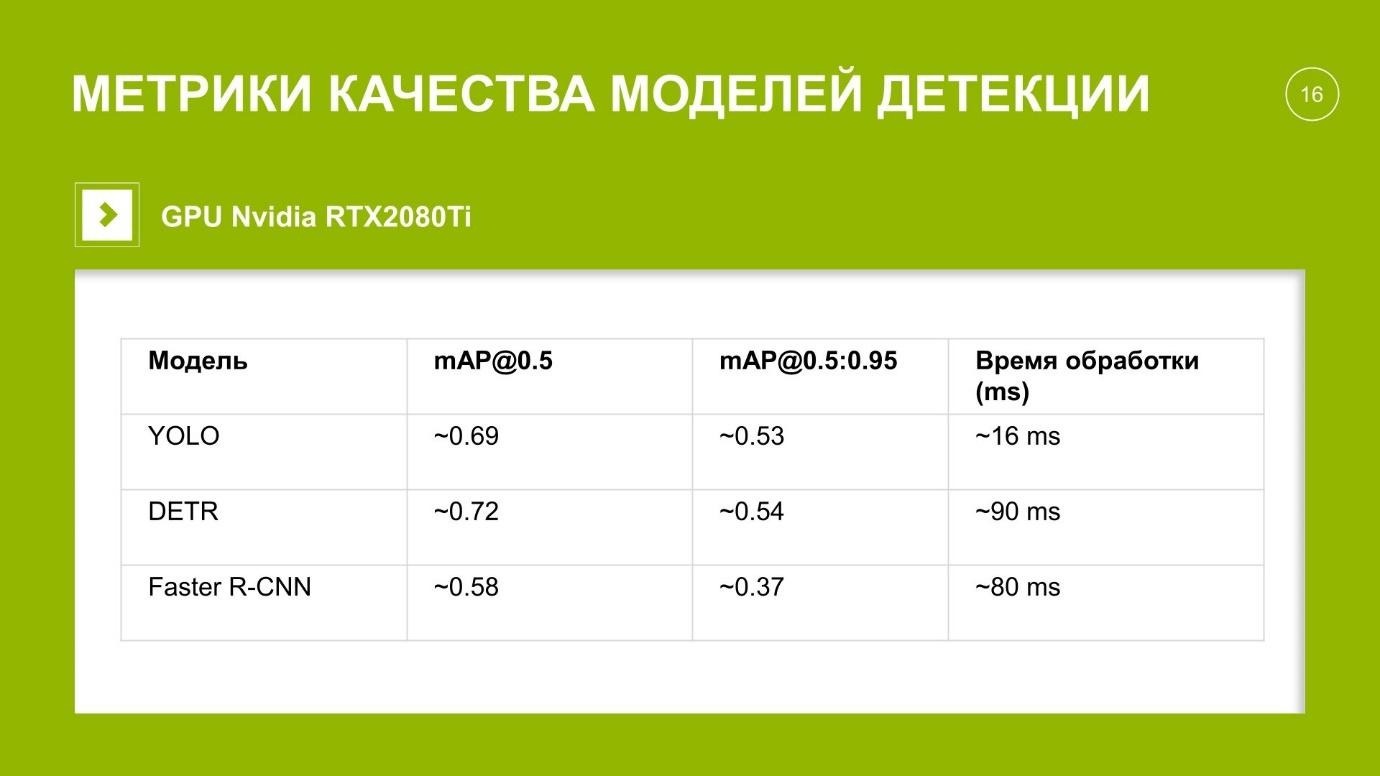 Как мы разработали систему машинного зрения для детектирования СИЗ и техники - 9