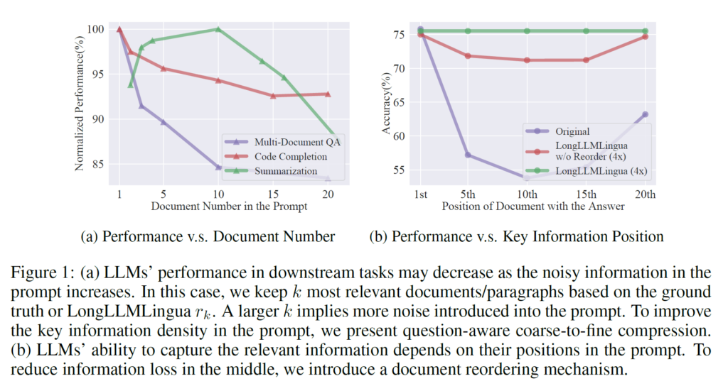 На графике из исследования LongLLMLingua видно, что сжатие промпта (удаление низкоинформативных частей) удерживает или даже повышает качество и одновременно сокращает задержку. В примерах достигается ускорение ответа до ~2.1× при ~4× меньшем числе токенов.