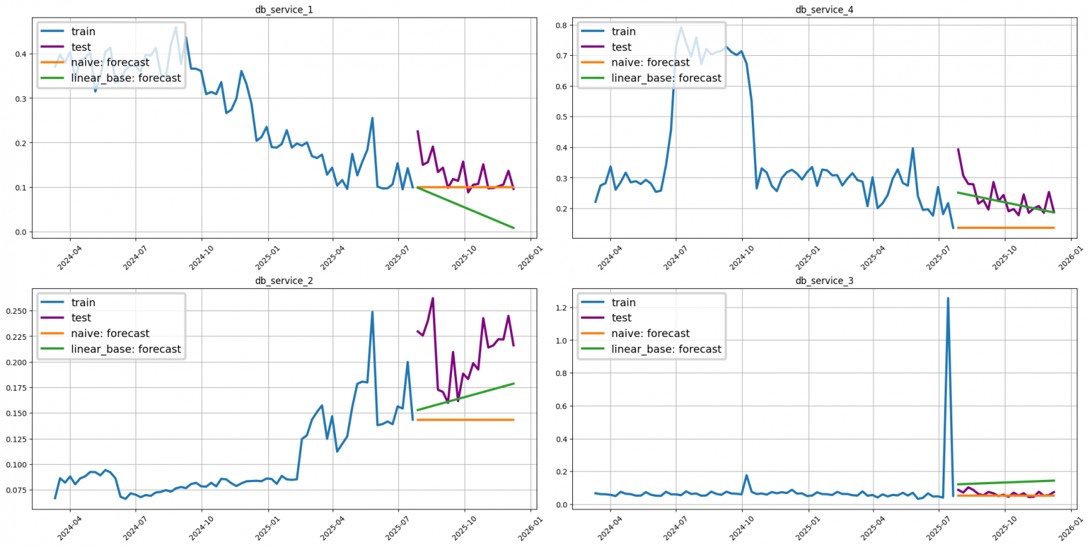 Покоряем гору временных рядов: делаем прогноз для 200+ рядов с библиотекой Etna - 10