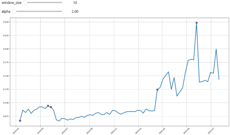 Покоряем гору временных рядов: делаем прогноз для 200+ рядов с библиотекой Etna - 14