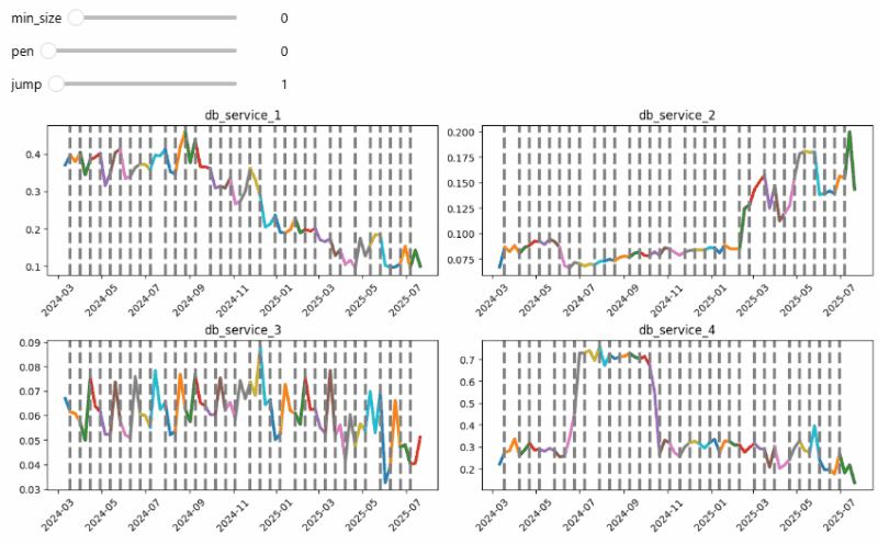 Покоряем гору временных рядов: делаем прогноз для 200+ рядов с библиотекой Etna - 20