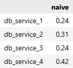 Покоряем гору временных рядов: делаем прогноз для 200+ рядов с библиотекой Etna - 7