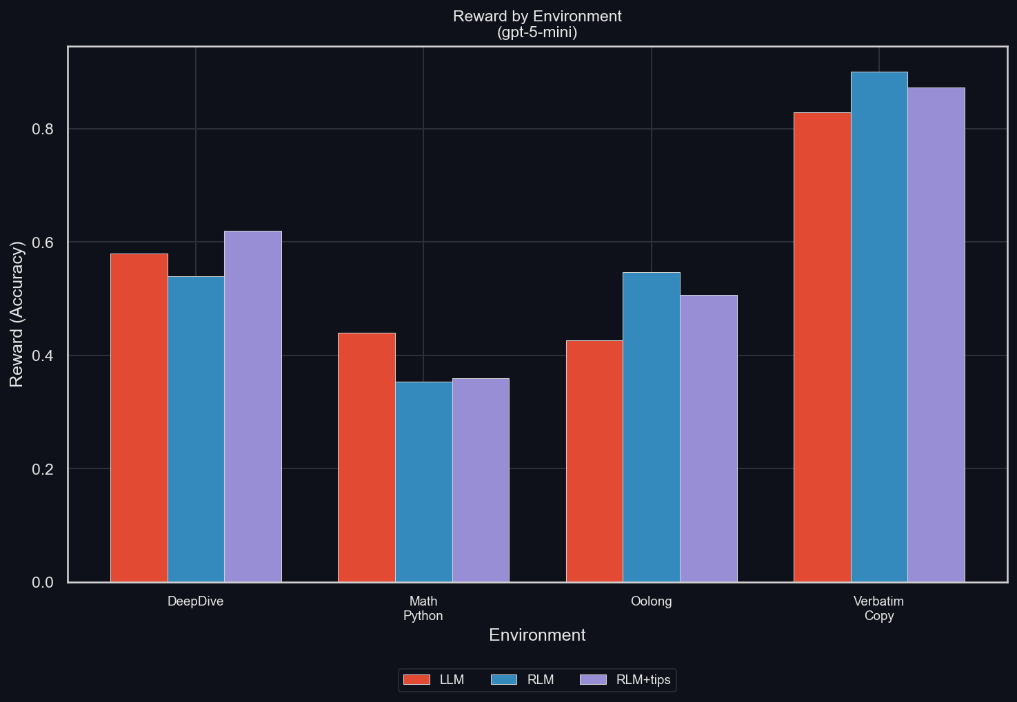 Рекурсивные языковые модели (RLM) – парадигма 2026 года - 22