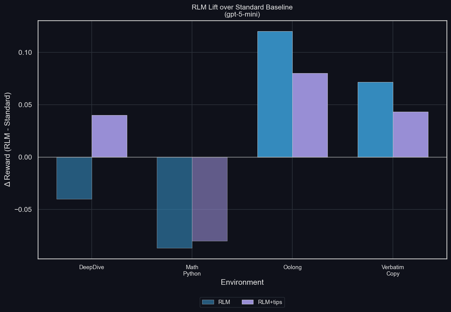 Рекурсивные языковые модели (RLM) – парадигма 2026 года - 23