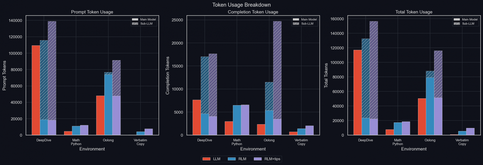 Рекурсивные языковые модели (RLM) – парадигма 2026 года - 24