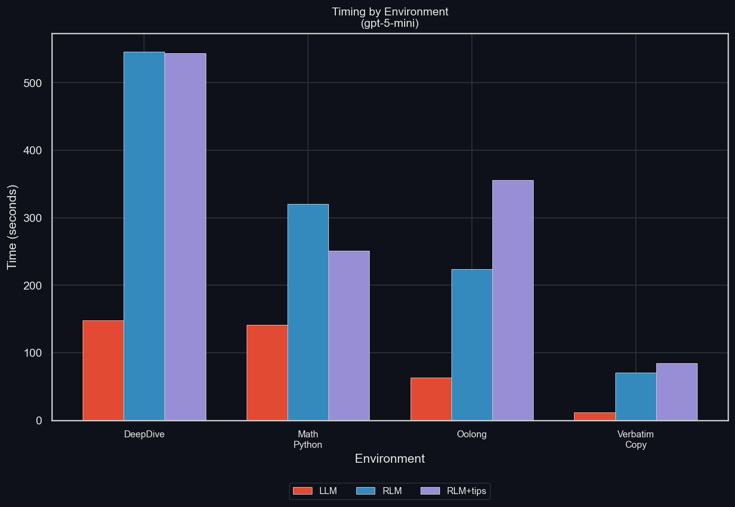 Рекурсивные языковые модели (RLM) – парадигма 2026 года - 26