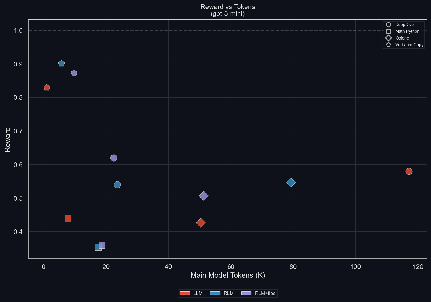 Рекурсивные языковые модели (RLM) – парадигма 2026 года - 27