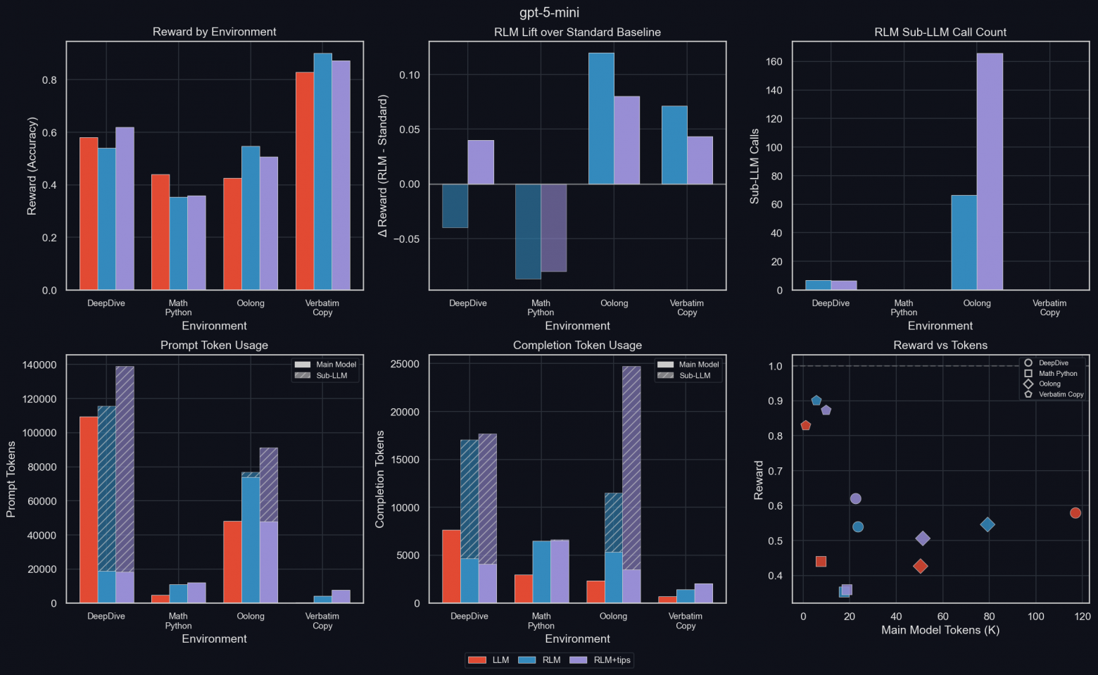 Рекурсивные языковые модели (RLM) – парадигма 2026 года - 28