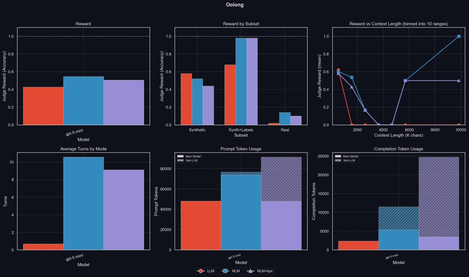 Рекурсивные языковые модели (RLM) – парадигма 2026 года - 30