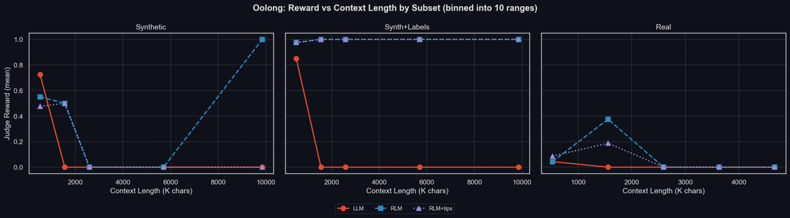 Рекурсивные языковые модели (RLM) – парадигма 2026 года - 31