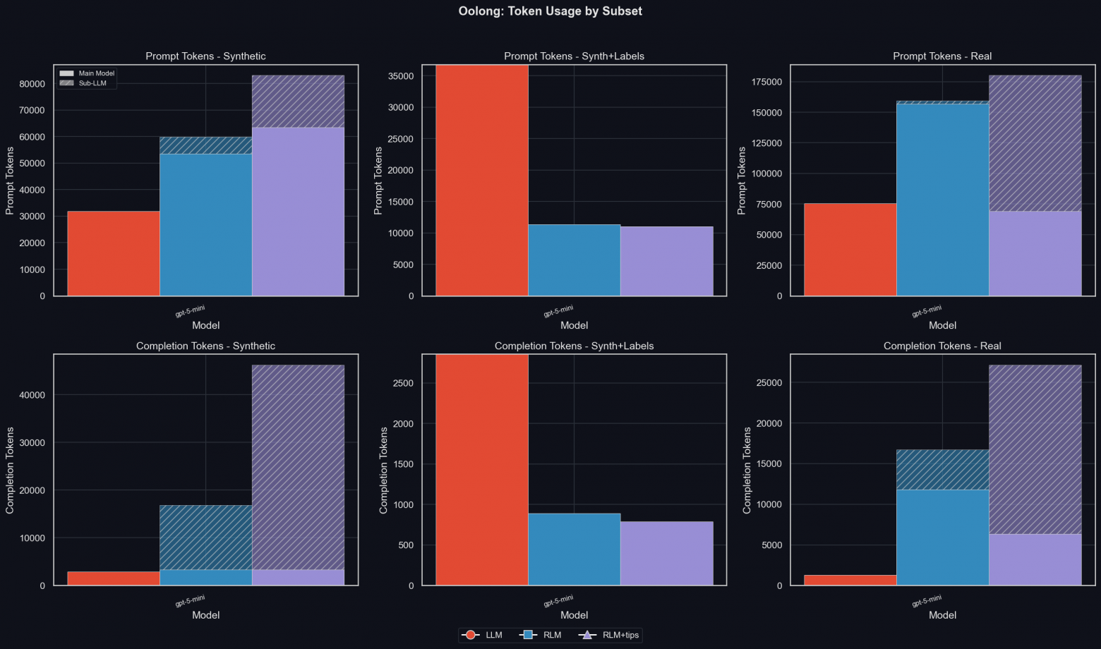 Рекурсивные языковые модели (RLM) – парадигма 2026 года - 32