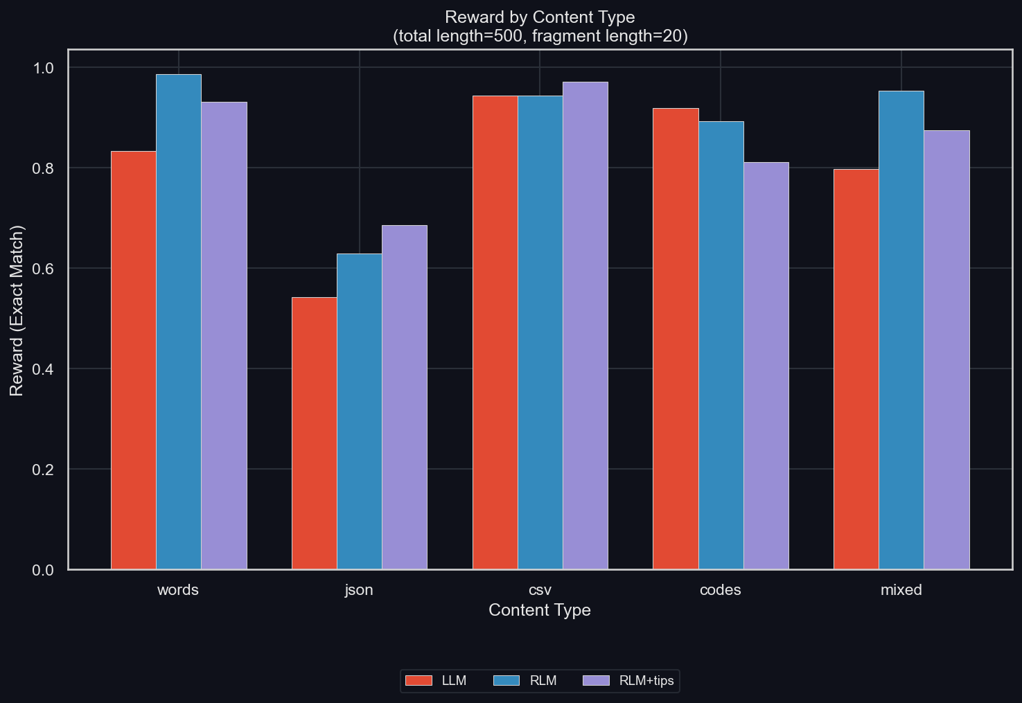 Рекурсивные языковые модели (RLM) – парадигма 2026 года - 33