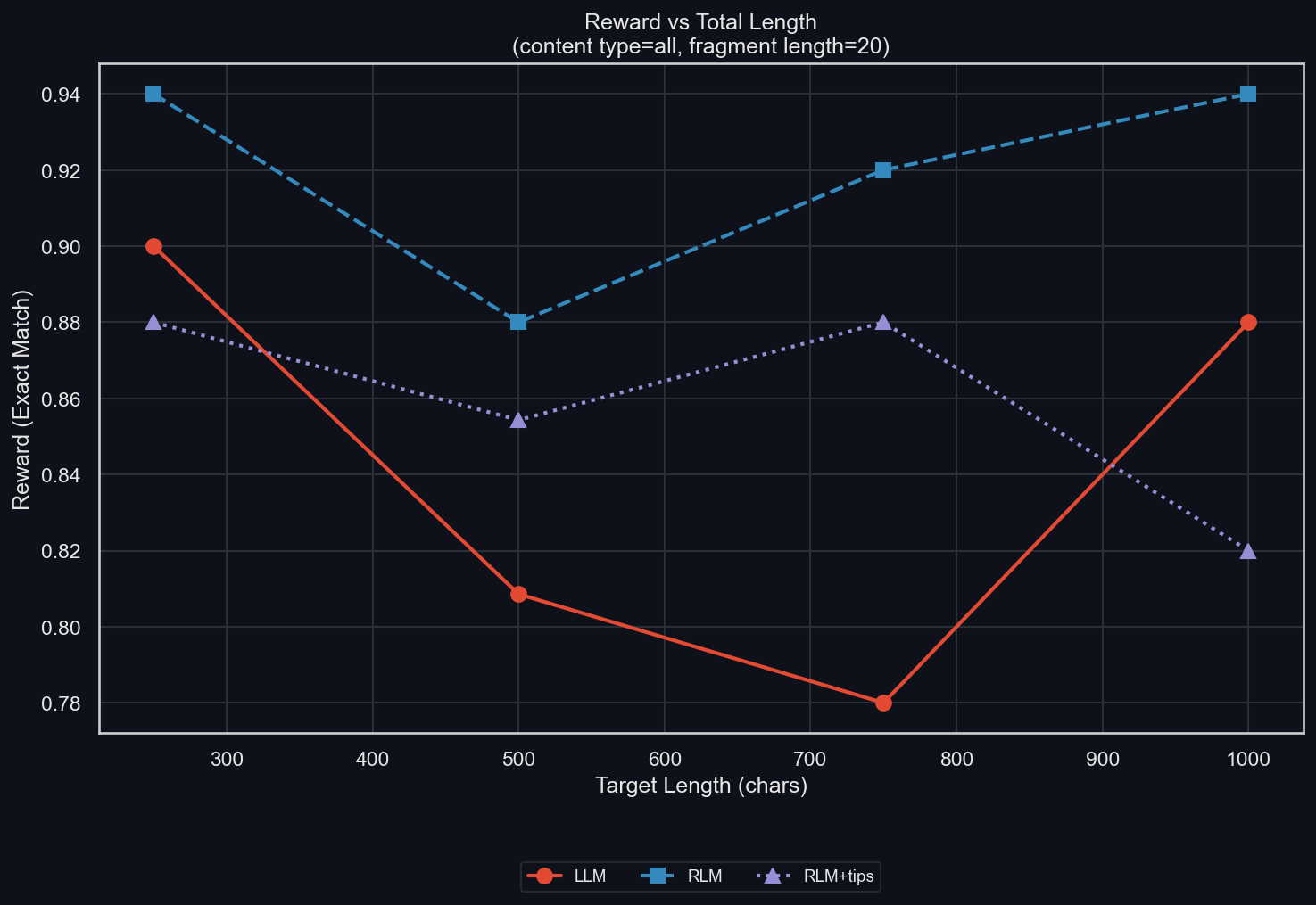 Рекурсивные языковые модели (RLM) – парадигма 2026 года - 34