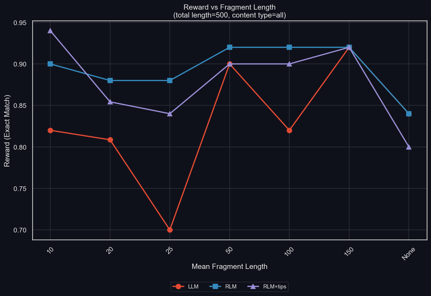 Рекурсивные языковые модели (RLM) – парадигма 2026 года - 35
