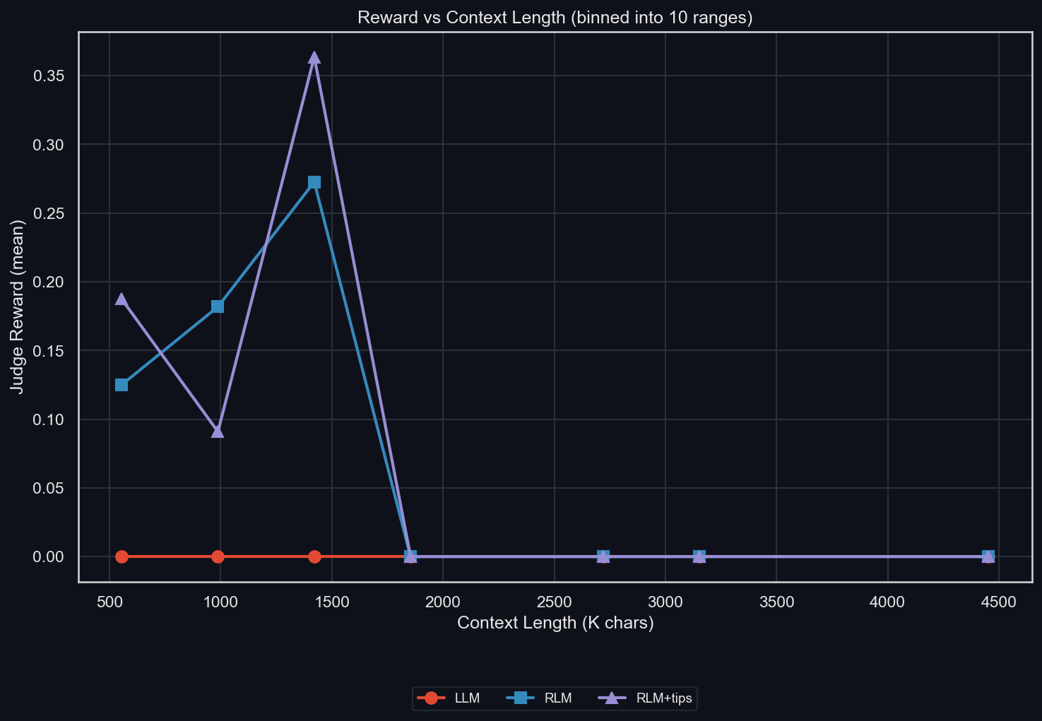 Рекурсивные языковые модели (RLM) – парадигма 2026 года - 37