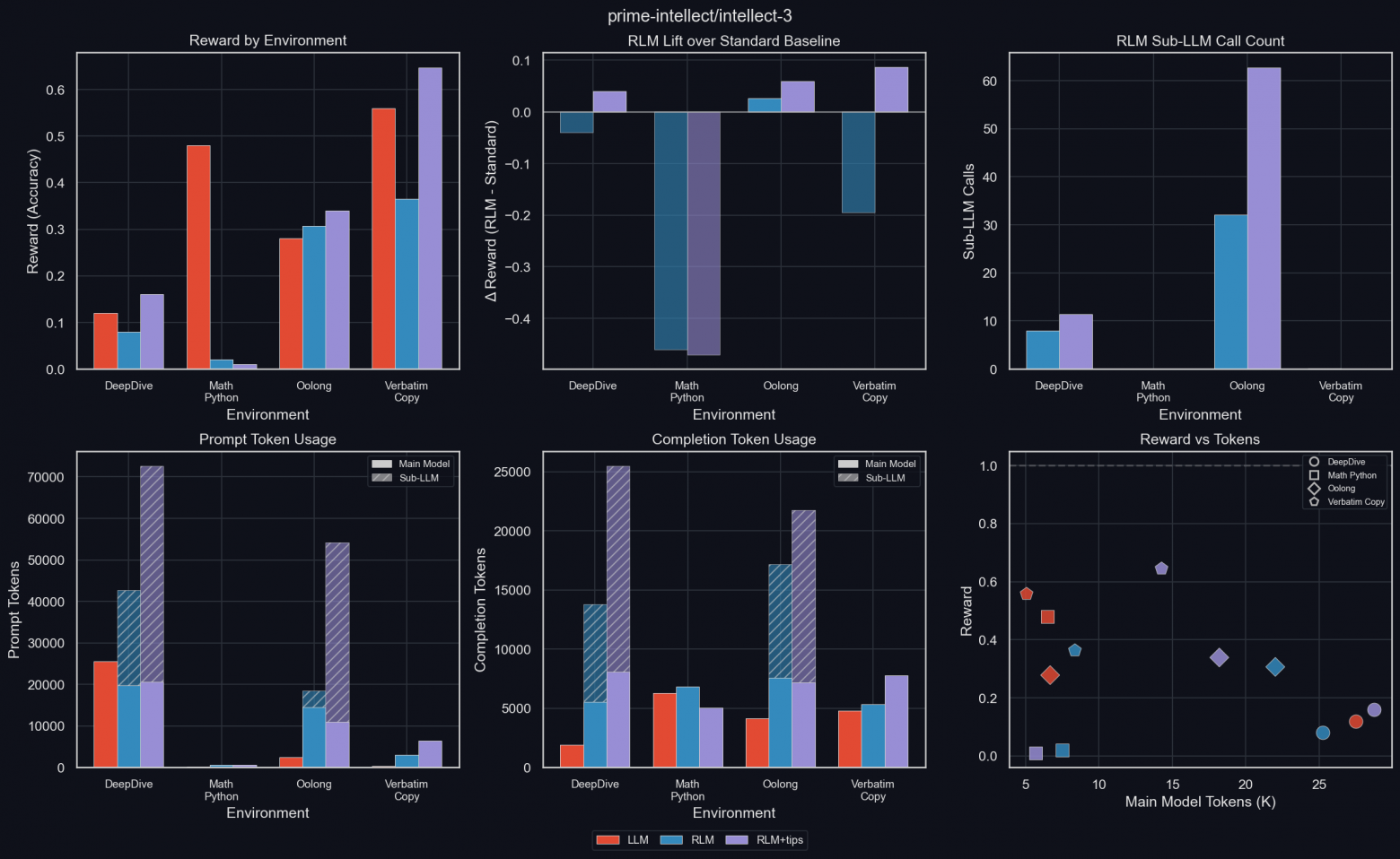 Рекурсивные языковые модели (RLM) – парадигма 2026 года - 39