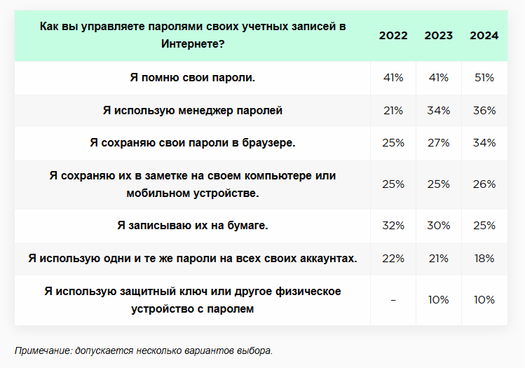 Сколько афобазола выпьют 106 айтишников после отправки сообщения не в тот чат - 6