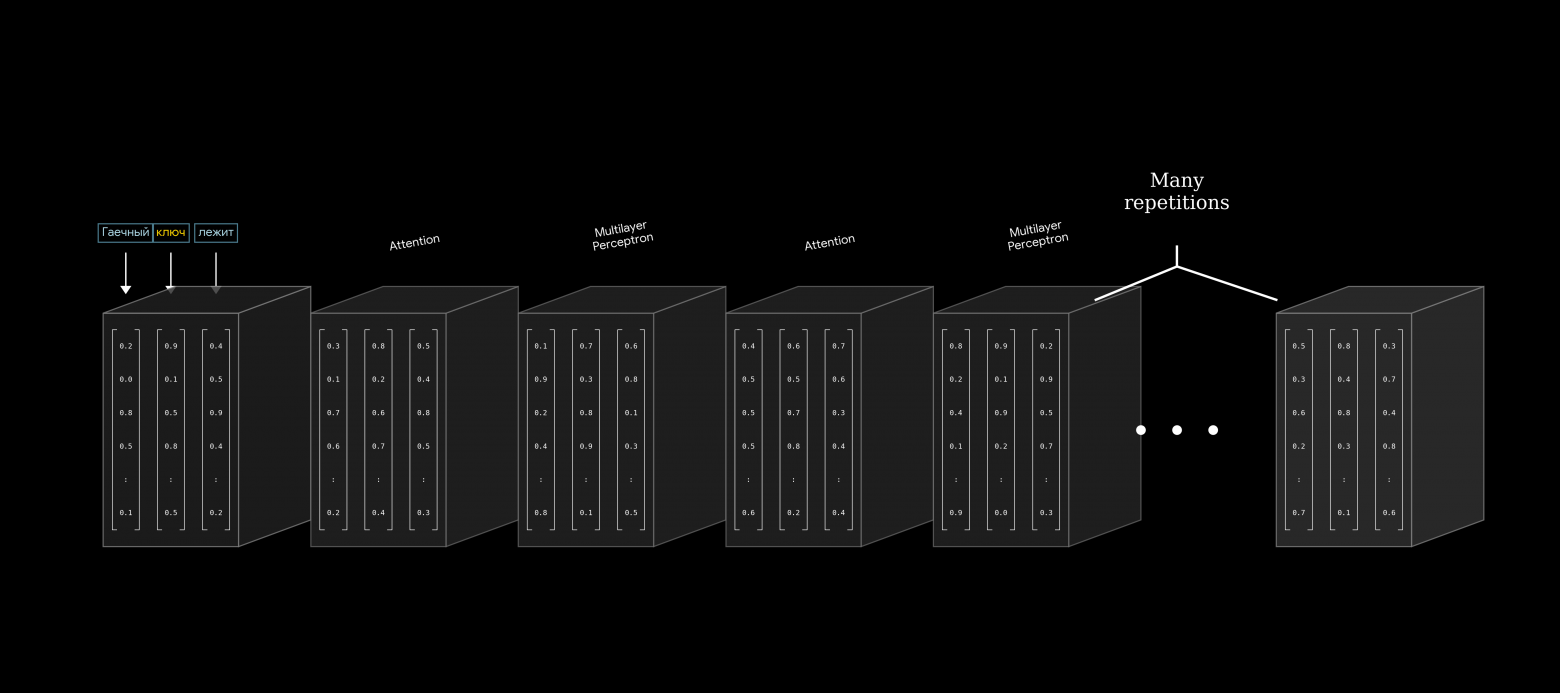Анатомия трансформеров: почему обычный Self-Attention больше не используют - 4 Анатомия трансформеров: почему обычный Self-Attention больше не используют - 4