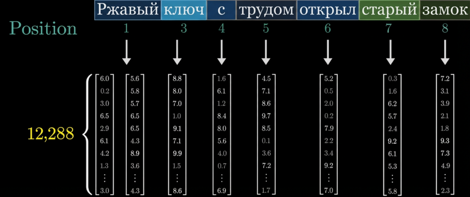 Анатомия трансформеров: почему обычный Self-Attention больше не используют - 5 Анатомия трансформеров: почему обычный Self-Attention больше не используют - 5