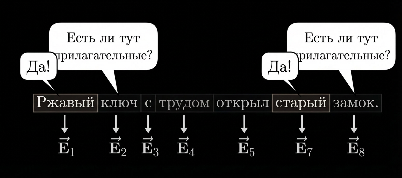 Анатомия трансформеров: почему обычный Self-Attention больше не используют - 6 Анатомия трансформеров: почему обычный Self-Attention больше не используют - 6