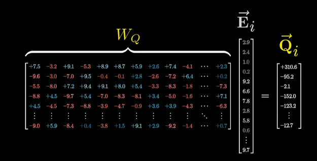 Анатомия трансформеров: почему обычный Self-Attention больше не используют - 8 Анатомия трансформеров: почему обычный Self-Attention больше не используют - 8